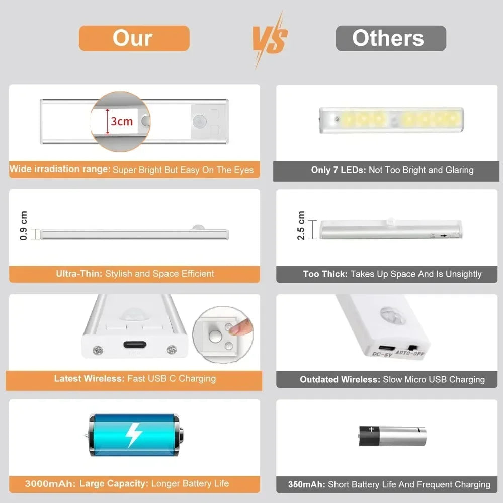 Xiaomi Motion Sensor LED Night Lamp - USB Rechargeable