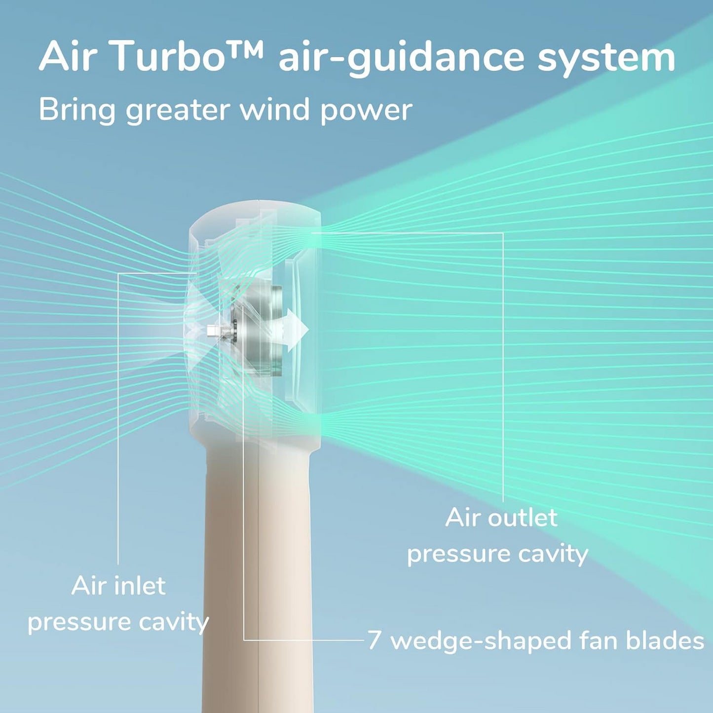 Mini Portable Turbofan: 18H Cooling, USB Rechargeable, 4000mAh