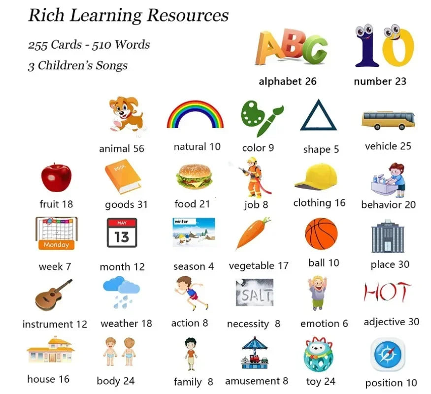 Kids Talking Flash Cards: Learn English, Spanish, French
